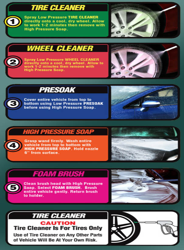 Washing instructions, first panel